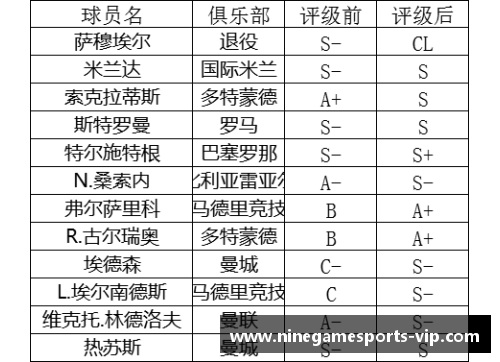 历年 ESPN 球员排名与评级分析