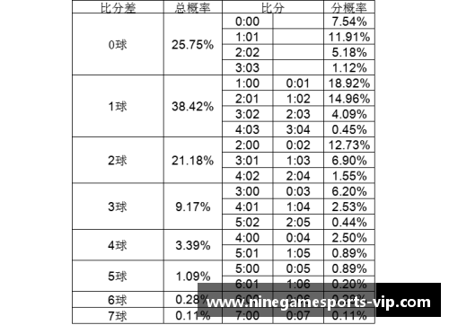 足球比分预测专家：准确预测比分的博主！